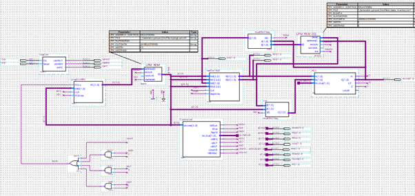 Custom ISA and CPU Datapath Design · Kevin Chen